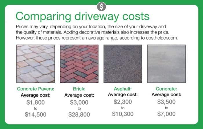Paver installation cost per sq ft