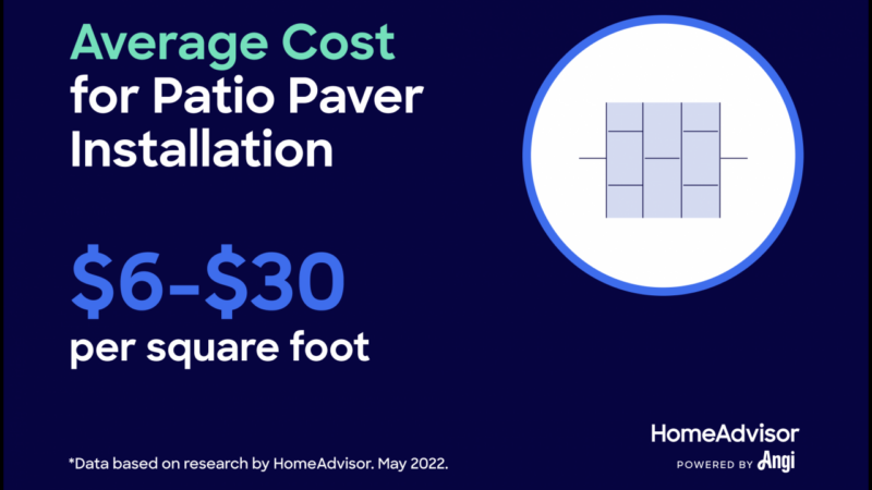 Paver paving driveway pavers borracha laying pavement martelo blocos concretos lay cement slabs handen arbeider installeren driveways installing trabalhador interlocking