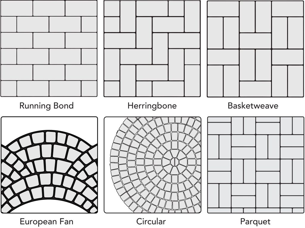 Walkway pavers gravel walkways landscaping backyard paver stepping rocks yards pathway sidewalk paving patios superb stamped gaps